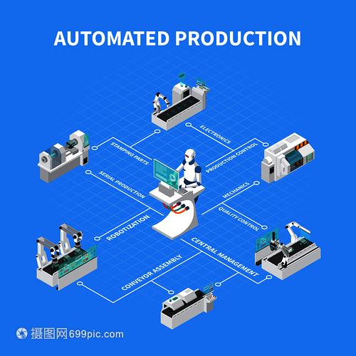 工业机器人等距成与文本图标机器人制造商工业设施矢量插图自动化生产等距流程图
